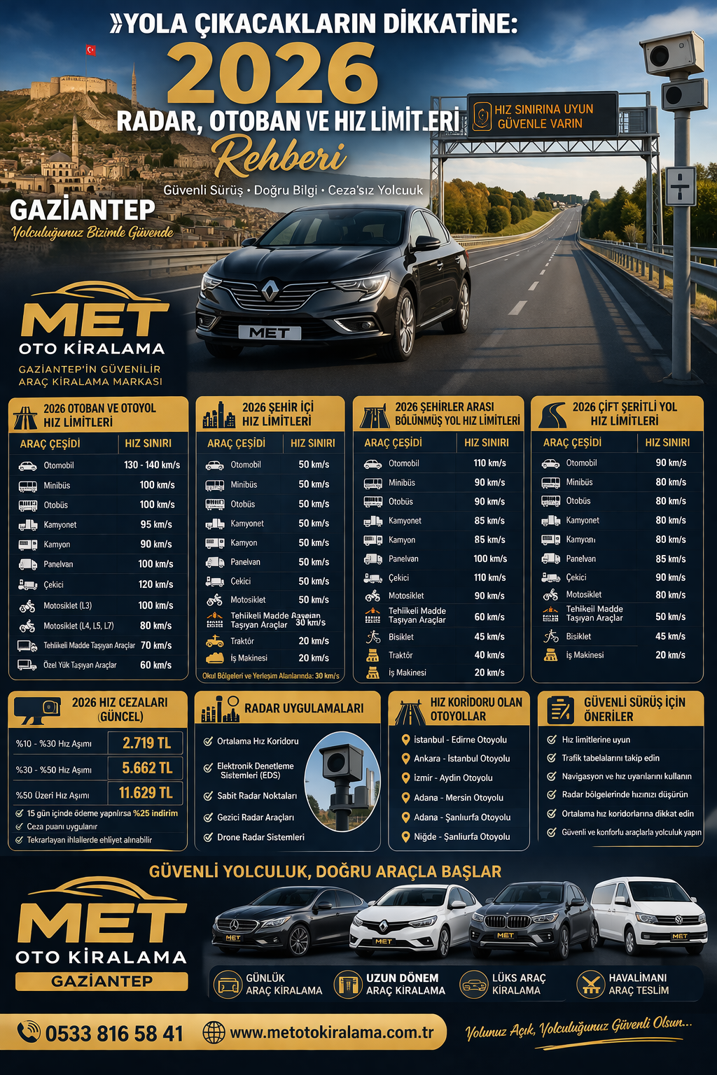 Yola Çıkacakların Dikkatine 2026 Radar ve Hız Limitleri Rehberi